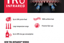 Charbroil TRU-INFRARED